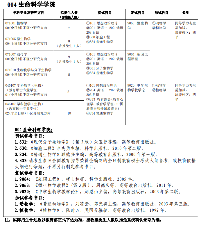 吉林师范完美体育（中国）官方网站,WANMEI SPORTS004生命科学学院2021年硕士研究生招生专业目录及参考书目