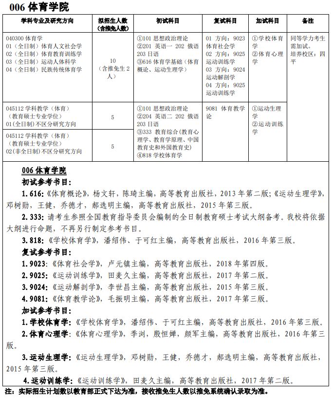 吉林师范完美体育（中国）官方网站,WANMEI SPORTS006体育学院2021年硕士研究生招生专业目录及参考书目