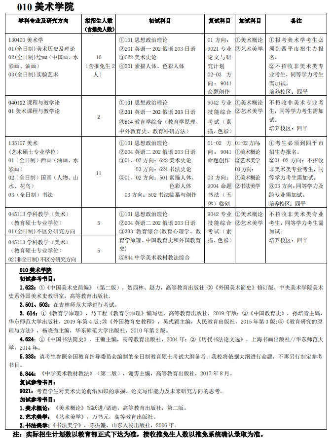 吉林师范完美体育（中国）官方网站,WANMEI SPORTS010美术学院2021年硕士研究生招生专业目录及参考书目