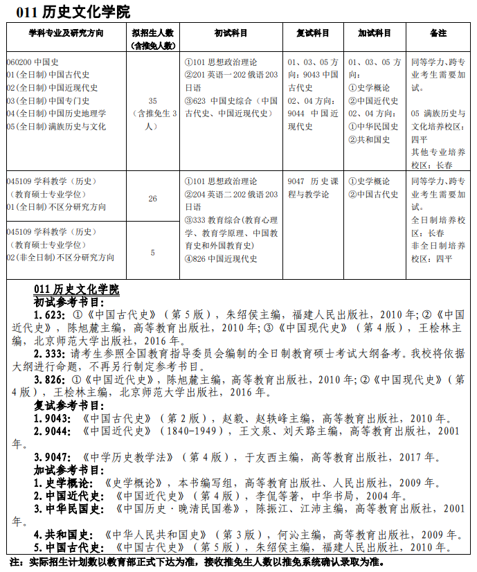 吉林师范完美体育（中国）官方网站,WANMEI SPORTS011历史文化学院2021年硕士研究生招生专业目录及参考书目