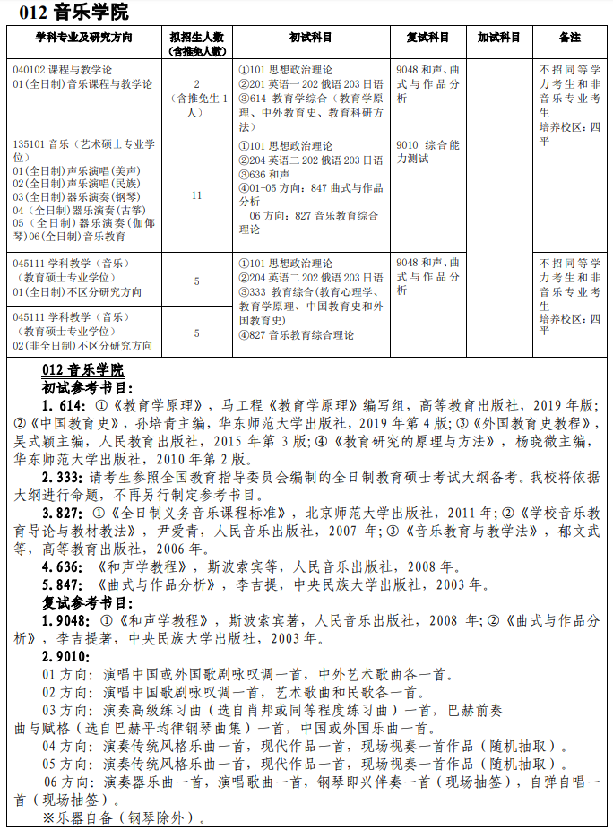 吉林师范完美体育（中国）官方网站,WANMEI SPORTS012音乐学院2021年硕士研究生招生专业目录及参考书目