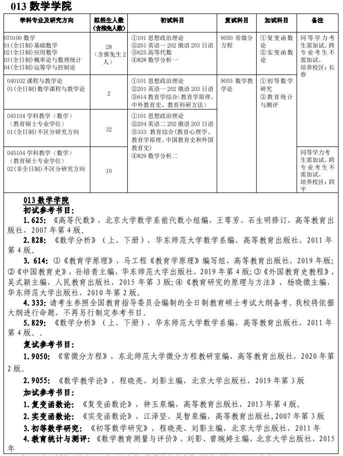 吉林师范完美体育（中国）官方网站,WANMEI SPORTS013数学学院2021年硕士研究生招生专业目录及参考书目