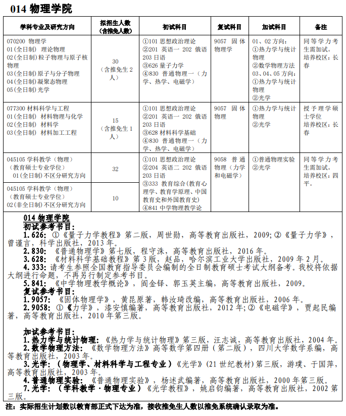 吉林师范完美体育（中国）官方网站,WANMEI SPORTS014物理学院2021年硕士研究生招生专业目录及参考书目