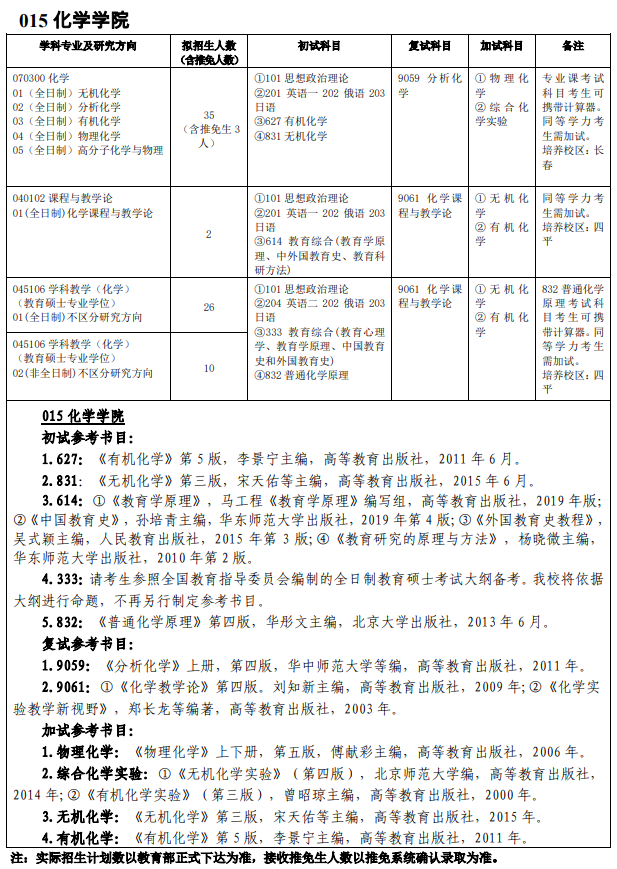 吉林师范完美体育（中国）官方网站,WANMEI SPORTS015化学学院2021年硕士研究生招生专业目录及参考书目