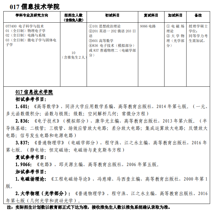 吉林师范完美体育（中国）官方网站,WANMEI SPORTS017信息技术学院2021年硕士研究生招生专业目录及参考书目