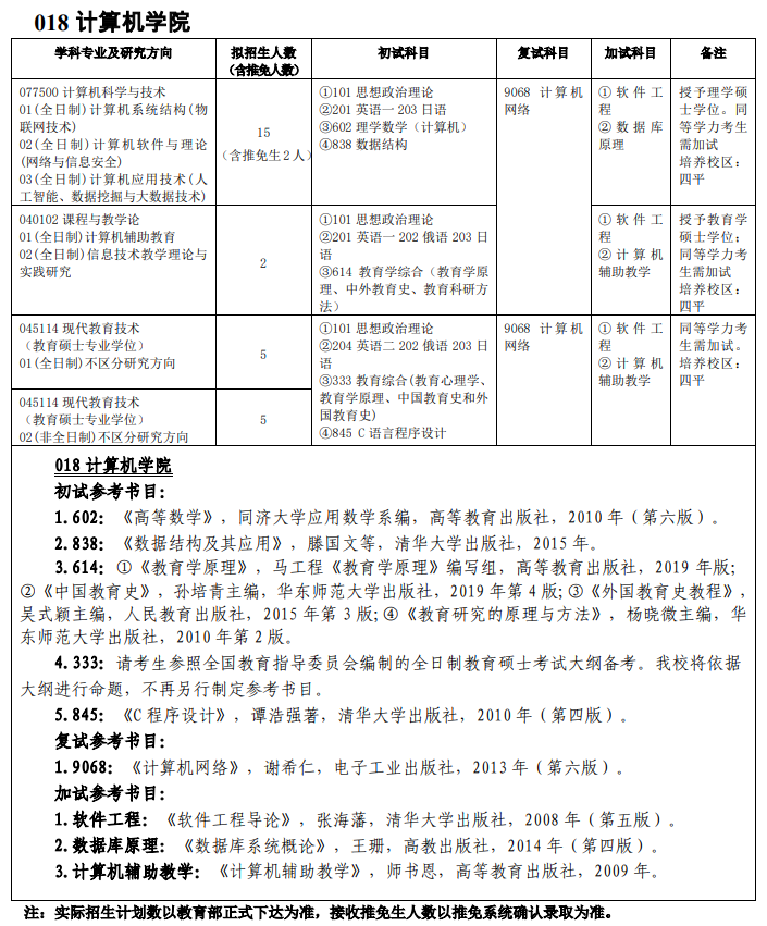 吉林师范完美体育（中国）官方网站,WANMEI SPORTS018计算机学院2021年硕士研究生招生专业目录及参考书目