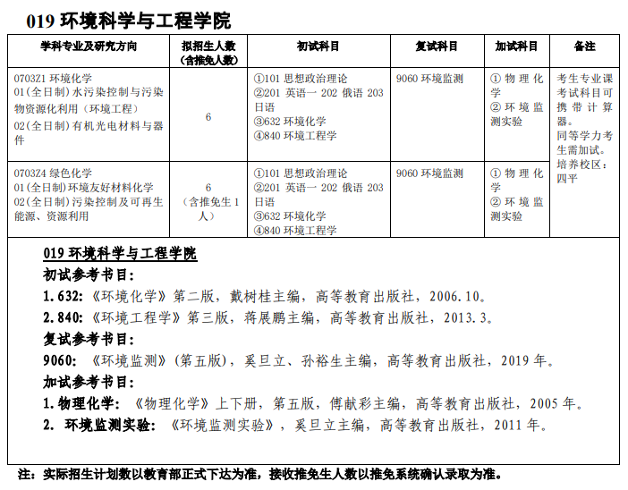 吉林师范完美体育（中国）官方网站,WANMEI SPORTS019环境科学与工程学院2021年硕士研究生招生专业目录及参考书目