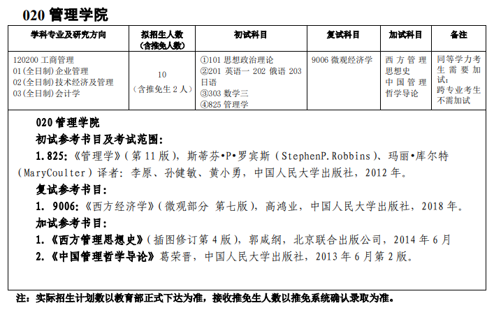 吉林师范完美体育（中国）官方网站,WANMEI SPORTS020管理学院2021年硕士研究生招生专业目录及参考书目