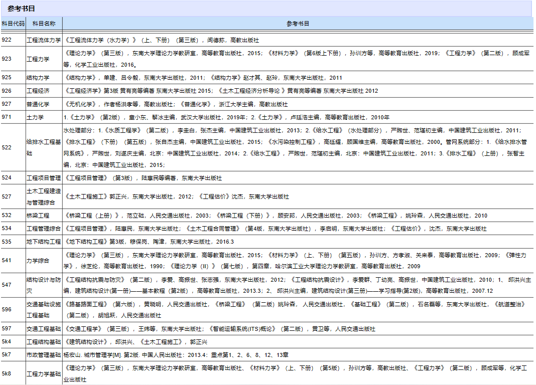 东南完美体育（中国）官方网站,WANMEI SPORTS2021年硕士研究生考试参考书目