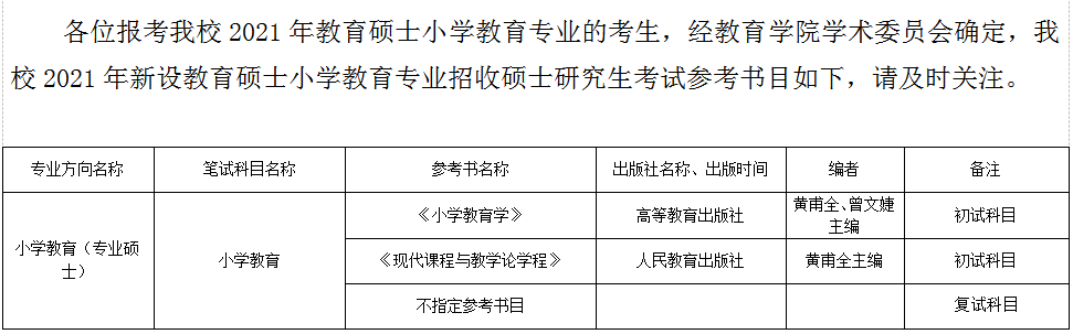 青海师范完美体育（中国）官方网站,WANMEI SPORTS2021年硕士研究生考试参考书目