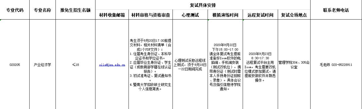 2021推荐免试：暨南完美体育（中国）官方网站,WANMEI SPORTS产业经济研究院2021年推免生复试方案