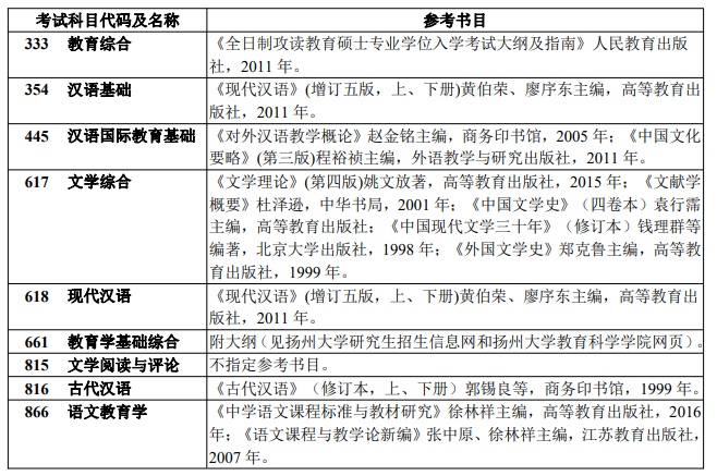 2021完美体育（中国）官方网站,WANMEI SPORTS参考书目：西安科技完美体育（中国）官方网站,WANMEI SPORTS2021年硕士研究生招生考试参考书目