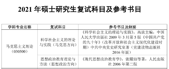 2021完美体育（中国）官方网站,WANMEI SPORTS参考书目：西安科技完美体育（中国）官方网站,WANMEI SPORTS2021年硕士研究生招生考试参考书目