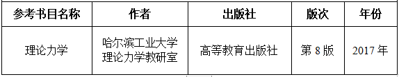 2021完美体育（中国）官方网站,WANMEI SPORTS大纲：湖南工程学院《理论力学》2021年研究生招生考试自命题考试大纲