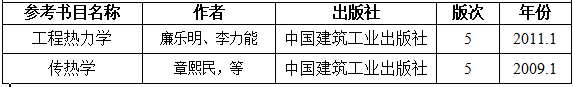 2021完美体育（中国）官方网站,WANMEI SPORTS大纲：湖南工程学院《传热及工程热力学》2021年研究生招生考试自命题考试大纲