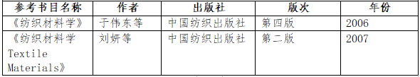 2021完美体育（中国）官方网站,WANMEI SPORTS大纲：湖南工程学院《纺织材料学》2021年研究生招生考试自命题考试大纲