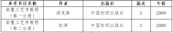 2021完美体育（中国）官方网站,WANMEI SPORTS大纲：湖南工程学院《染整工艺原理》2021年研究生招生考试自命题考试大纲