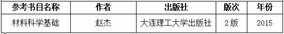 2021完美体育（中国）官方网站,WANMEI SPORTS大纲：湖南工程学院《材料科学基础》2021年研究生招生考试自命题考试大纲