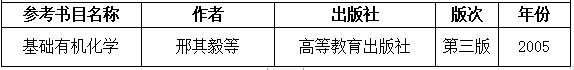 2021完美体育（中国）官方网站,WANMEI SPORTS大纲：湖南工程学院《有机化学》2021年研究生招生考试自命题考试大纲