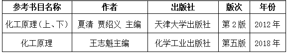 2021完美体育（中国）官方网站,WANMEI SPORTS大纲：湖南工程学院《化工原理》2021年研究生招生考试自命题考试大纲