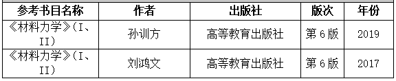 2021完美体育（中国）官方网站,WANMEI SPORTS大纲：湖南工程学院《材料力学》2021年研究生招生考试自命题考试大纲