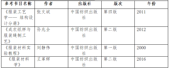 2021完美体育（中国）官方网站,WANMEI SPORTS大纲：湖南工程学院《服装结构设计与服装材料学》2021年研究生招生考试自命题考试大纲