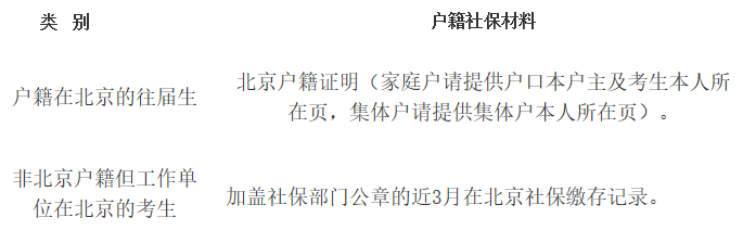 对外经济贸易完美体育（中国）官方网站,WANMEI SPORTS2021年硕士研究生网上确认（现场确认）及报考点公告