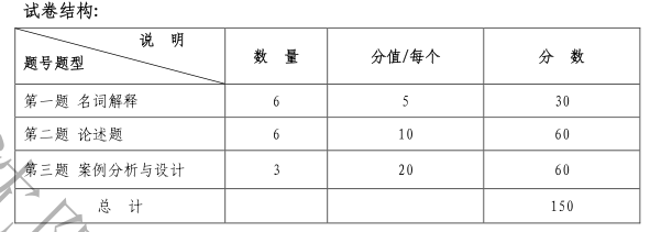 2021完美体育（中国）官方网站,WANMEI SPORTS大纲：沈阳化工完美体育（中国）官方网站,WANMEI SPORTS437社会工作实务2021年研究生考试初试科目考试大纲及参考书目