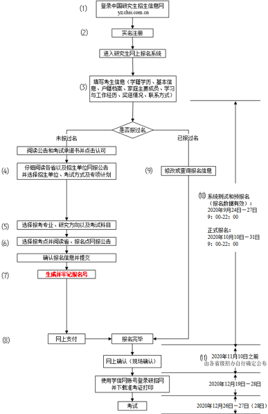 北京师范完美体育（中国）官方网站,WANMEI SPORTSMPA专业2021年硕士研究生招生考试各报考点网上确认指南汇总