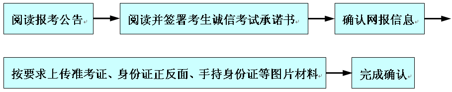 2021完美体育（中国）官方网站,WANMEI SPORTS网报信息：太原科技完美体育（中国）官方网站,WANMEI SPORTS报考点2021年全国硕士研究生招生考试网上确认公告