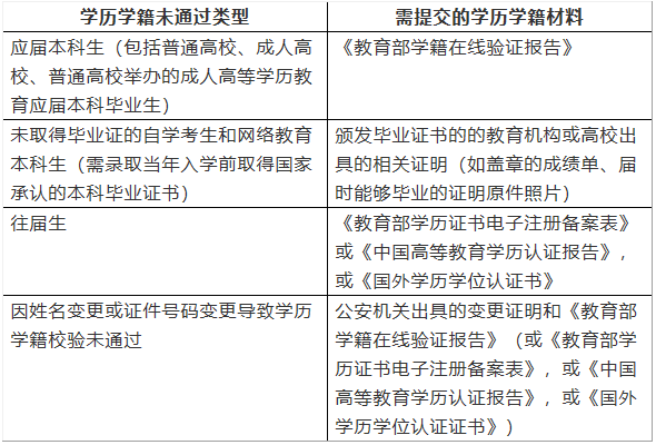 2021完美体育（中国）官方网站,WANMEI SPORTS网报信息：2021年全国硕士研究生招生考试上海电机学院考点网上确认公告（考点代码：3118）