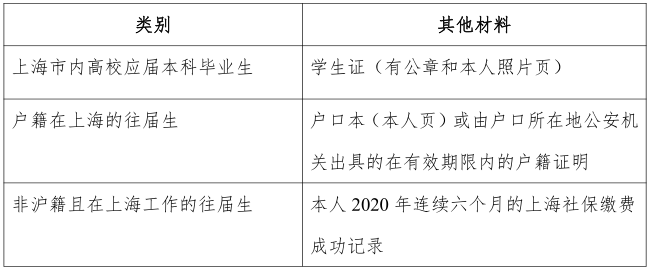 2021完美体育（中国）官方网站,WANMEI SPORTS网报信息：2021 年全国硕士研究生招生考试上海交通完美体育（中国）官方网站,WANMEI SPORTS报考点（代码：3105）网上确认公告