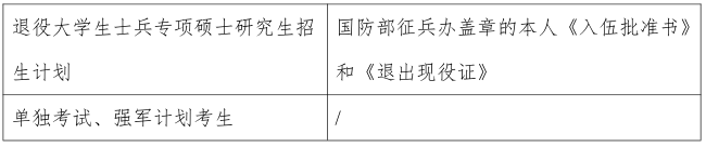 2021完美体育（中国）官方网站,WANMEI SPORTS网报信息：2021 年全国硕士研究生招生考试上海交通完美体育（中国）官方网站,WANMEI SPORTS报考点（代码：3105）网上确认公告