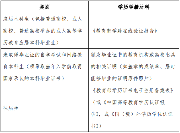 2021 年全国硕士研究生招生考试上海外国语完美体育（中国）官方网站,WANMEI SPORTS考点（代码：3119）确认公告