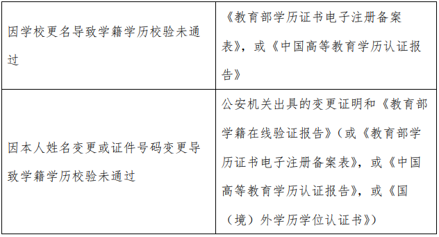 2021完美体育（中国）官方网站,WANMEI SPORTS网报信息：2021 年全国硕士研究生招生考试上海外国语完美体育（中国）官方网站,WANMEI SPORTS考点（代码：3119）确认公告