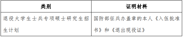 2021完美体育（中国）官方网站,WANMEI SPORTS网报信息：2021 年全国硕士研究生招生考试上海外国语完美体育（中国）官方网站,WANMEI SPORTS考点（代码：3119）确认公告