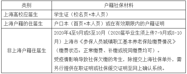 2021完美体育（中国）官方网站,WANMEI SPORTS网报信息：2021年全国硕士研究生招生考试东华完美体育（中国）官方网站,WANMEI SPORTS报考点（代码3110）网上确认公告