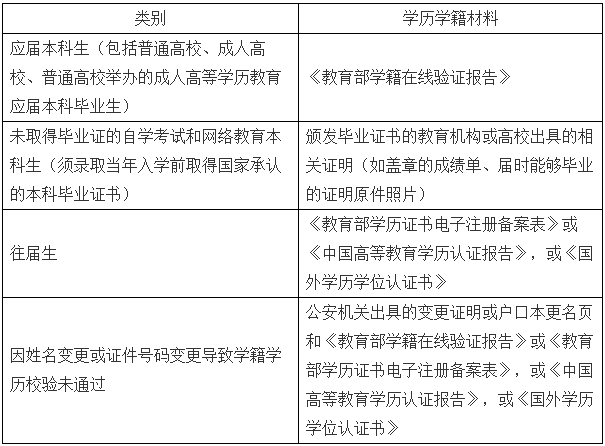 2021完美体育（中国）官方网站,WANMEI SPORTS网报信息：2021年全国硕士研究生招生考试东华完美体育（中国）官方网站,WANMEI SPORTS报考点（代码3110）网上确认公告