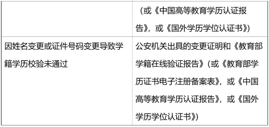 2021完美体育（中国）官方网站,WANMEI SPORTS网报信息：2021年全国硕士研究生招生考试同济完美体育（中国）官方网站,WANMEI SPORTS考点（代码: 3103）确认公告