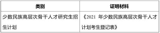 2021完美体育（中国）官方网站,WANMEI SPORTS网报信息：2021年全国硕士研究生招生考试同济完美体育（中国）官方网站,WANMEI SPORTS考点（代码: 3103）确认公告