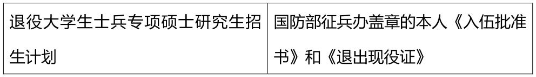 2021完美体育（中国）官方网站,WANMEI SPORTS网报信息：2021年全国硕士研究生招生考试同济完美体育（中国）官方网站,WANMEI SPORTS考点（代码: 3103）确认公告