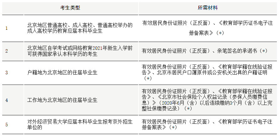 对外经济贸易完美体育（中国）官方网站,WANMEI SPORTS考点（1136）2021年硕士研究生考试网上确认须知