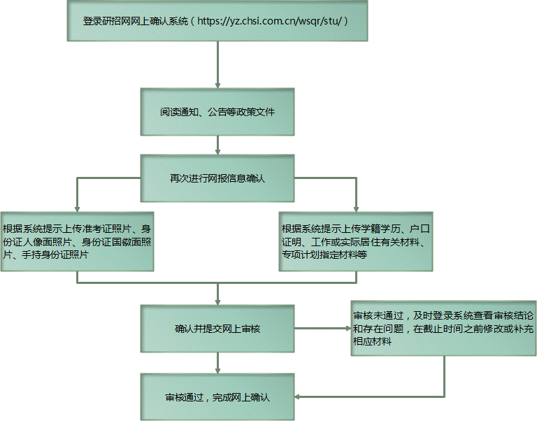 2021完美体育（中国）官方网站,WANMEI SPORTS网报信息：云南完美体育（中国）官方网站,WANMEI SPORTS报考点2021年全国硕士研究生招生考试网上确认公告