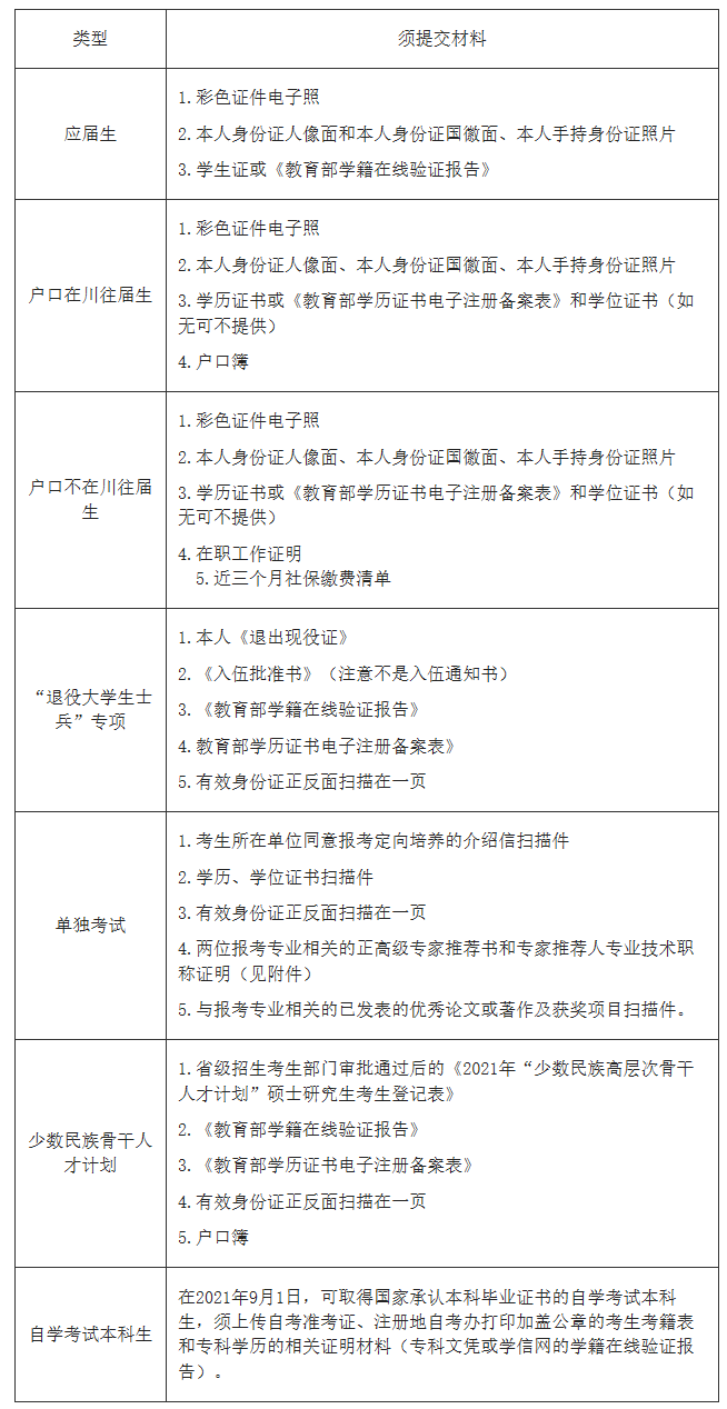 2021年全国硕士研究生招生考试成都理工完美体育（中国）官方网站,WANMEI SPORTS报考点（5108）网上确认公告