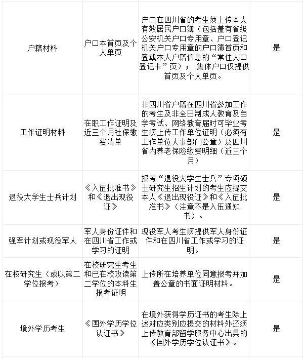 西华师范完美体育（中国）官方网站,WANMEI SPORTS考点（5111）2021年全国硕士研究生招生考试报名信息网上确认公告