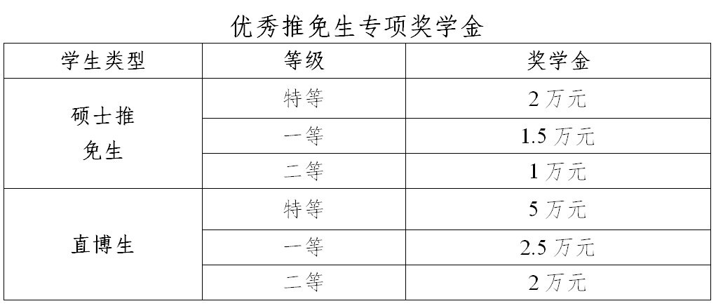 2021推荐免试：西安电子科技完美体育（中国）官方网站,WANMEI SPORTS计算机科学与技术学院2021年推荐免试研究生接收工作实施方案