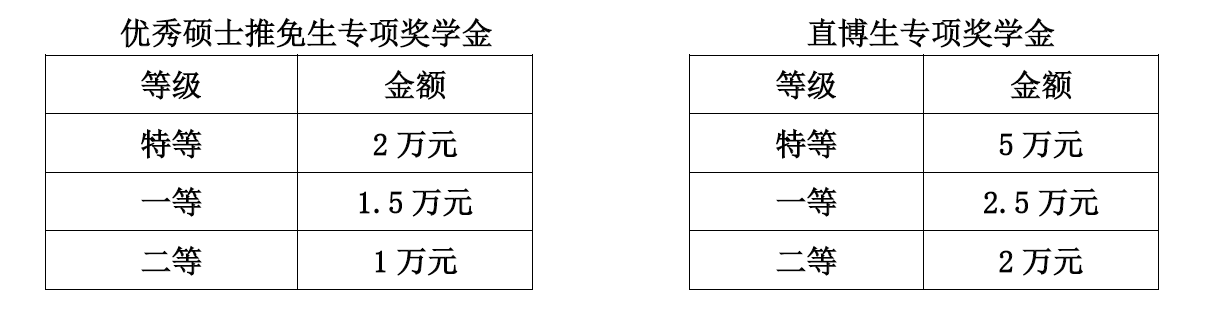 2021推荐免试：西安电子科技完美体育（中国）官方网站,WANMEI SPORTS物理与光电工程学院2021年推荐免试硕士研究生接收方案