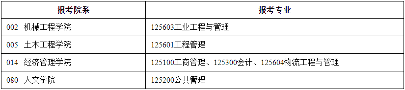 2021考试地点：2021年硕士研究生入学考试东南完美体育（中国）官方网站,WANMEI SPORTS报考点（3202）考试地点安排公告