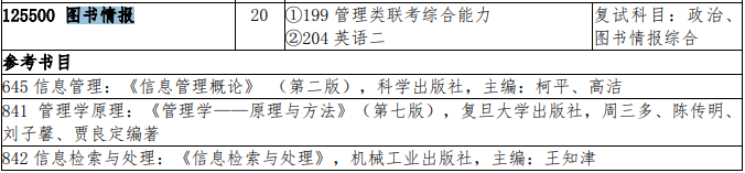 2021MLIS复试：吉林完美体育（中国）官方网站,WANMEI SPORTS图书情报硕士复试科目、复试内容、复试差额比等复试相关内容分析