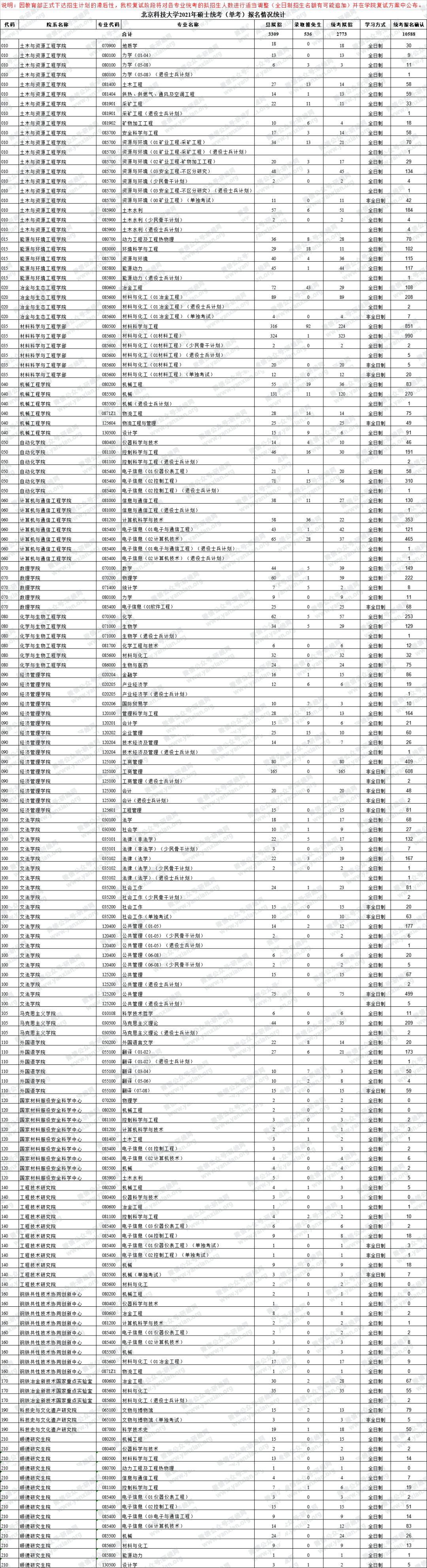 2021完美体育（中国）官方网站,WANMEI SPORTS报考人数：完美体育（中国）官方网站,WANMEI SPORTS报考人数增多，临考还突然更换参考书，20完美体育（中国）官方网站,WANMEI SPORTS会不会太难了点